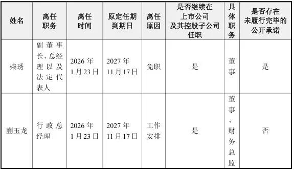 上亿元补偿承诺未兑现，“奶酪女王”被罢免，蒙牛强势接管，上市公司最新回应了