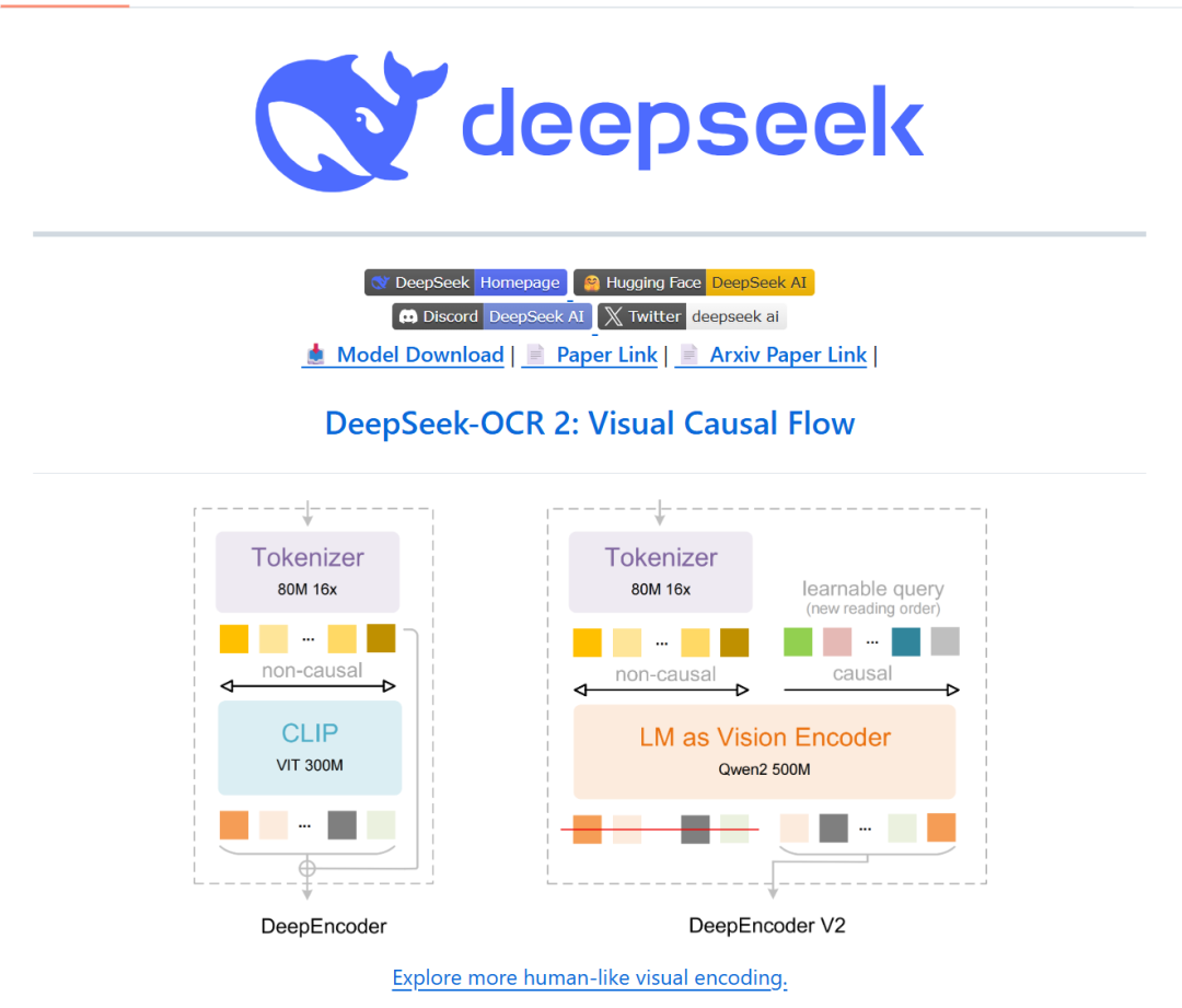 重磅！DeepSeek发布新模型并开源