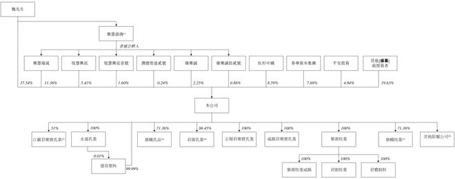 君乐宝分红耗尽三年利润,创始人魏立华15亿落袋 君乐宝分红耗尽三年利润,创始人魏立华15亿落袋