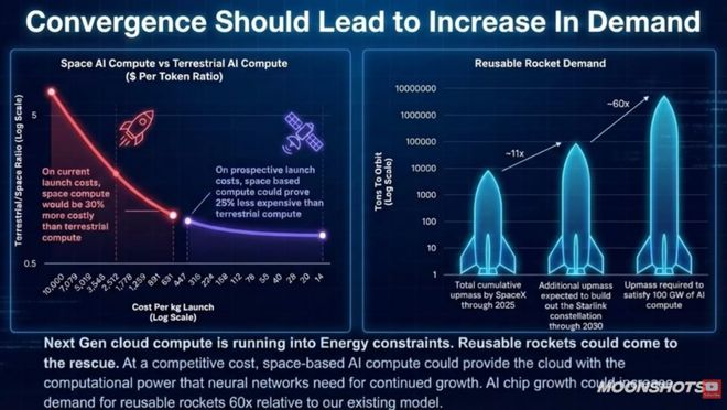 木头姐2026 AI展望:数字劳动力到来,个人赚钱逻辑彻底变了 木头姐2026 AI展望:数字劳动力到来,个人赚钱逻辑彻底变了