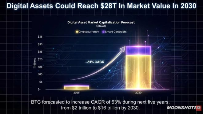 木头姐2026 AI展望:数字劳动力到来,个人赚钱逻辑彻底变了 木头姐2026 AI展望:数字劳动力到来,个人赚钱逻辑彻底变了